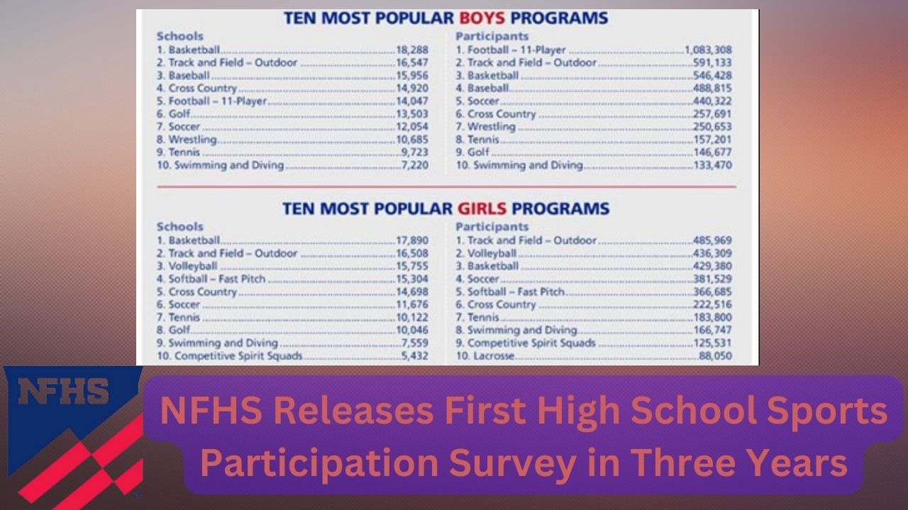 High school sports participation statistics
